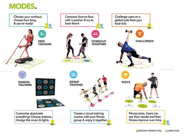 prama interactive fitness platform
